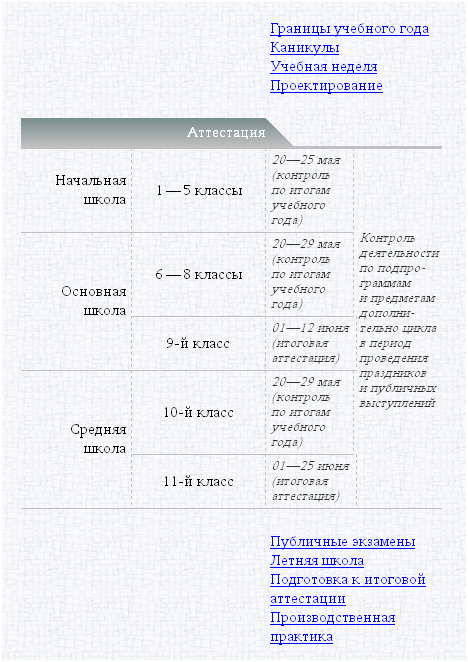 Таблица графика аттестаций